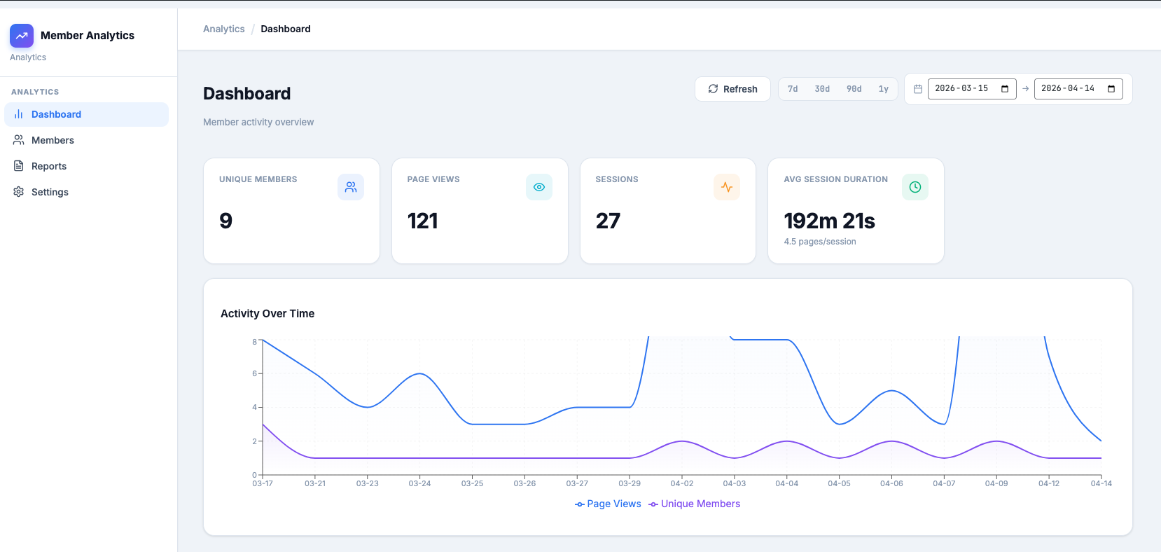 Member Activity Dashboard